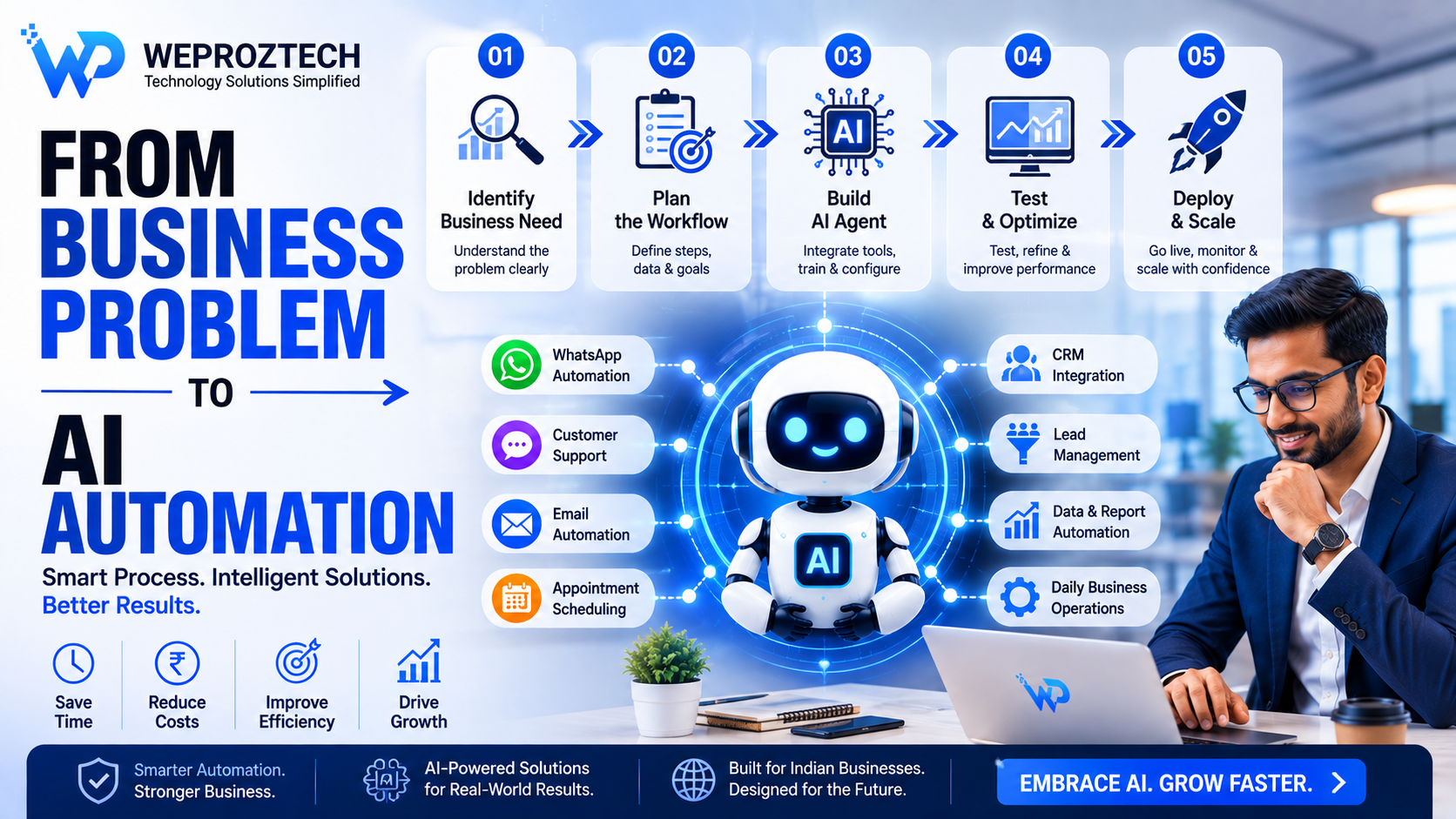 How to build and implement an AI agent for small business automation in India