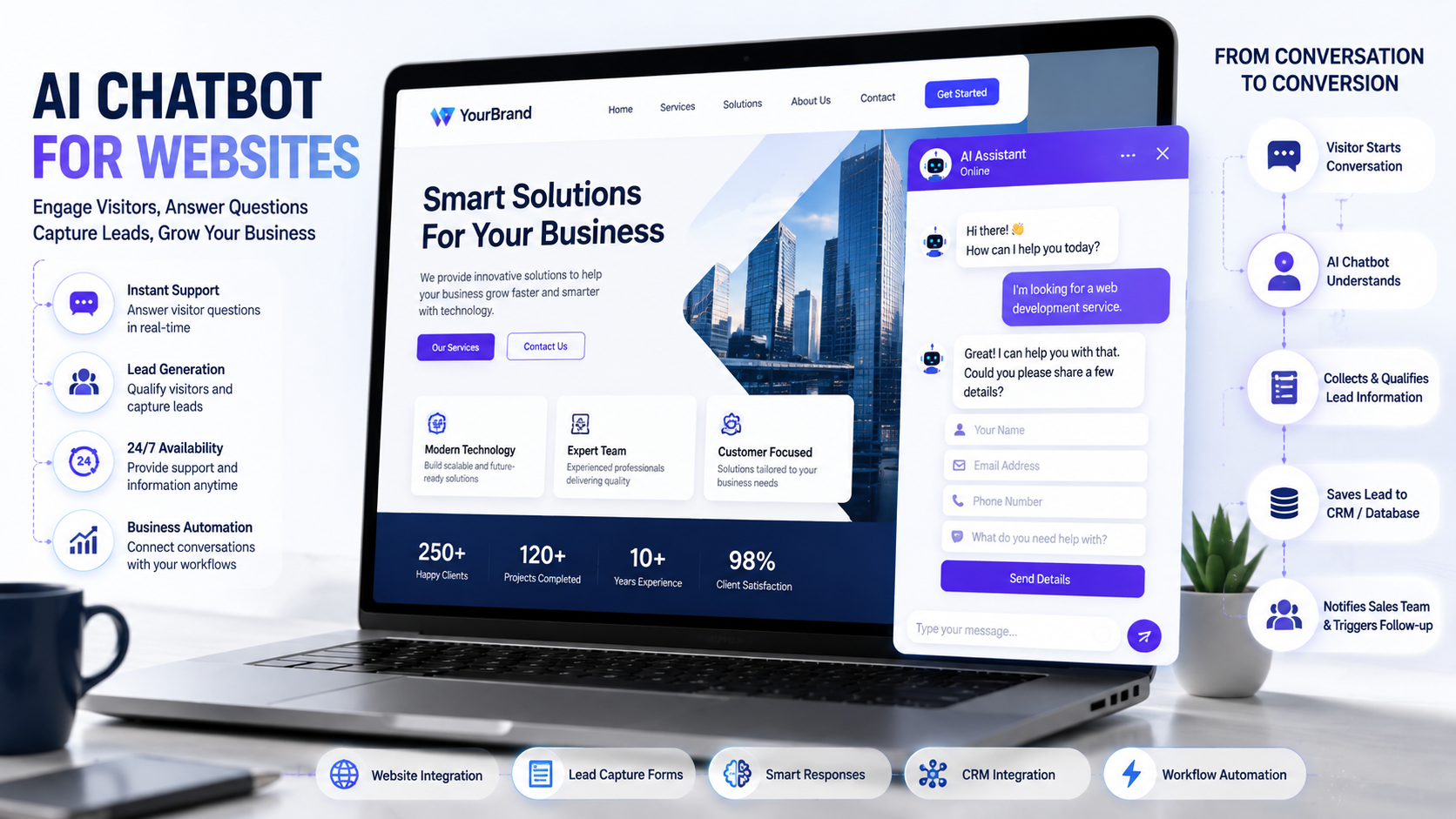 AI chatbot for website helping visitors with customer support and lead generation