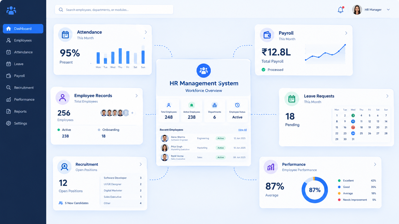 HR management system dashboard with employee, attendance, payroll, leave, recruitment and performance management features