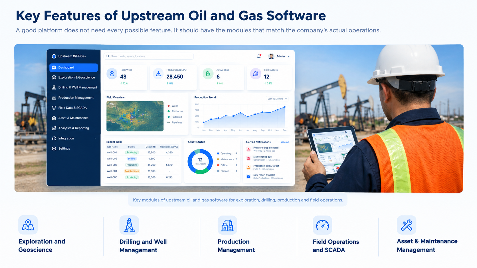 Key features of upstream oil and gas software