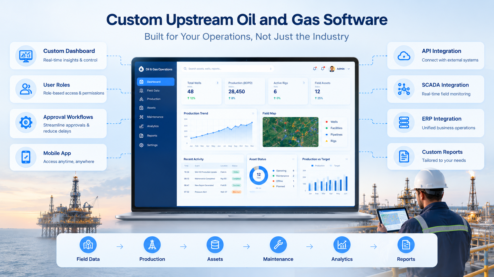 Custom upstream oil and gas software for company workflows