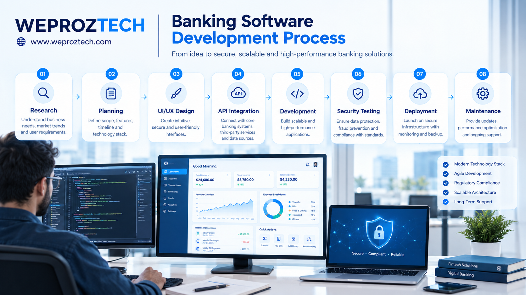 banking software development process