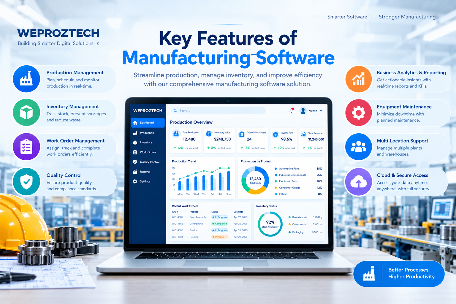 Manufacturing software features for production and inventory management