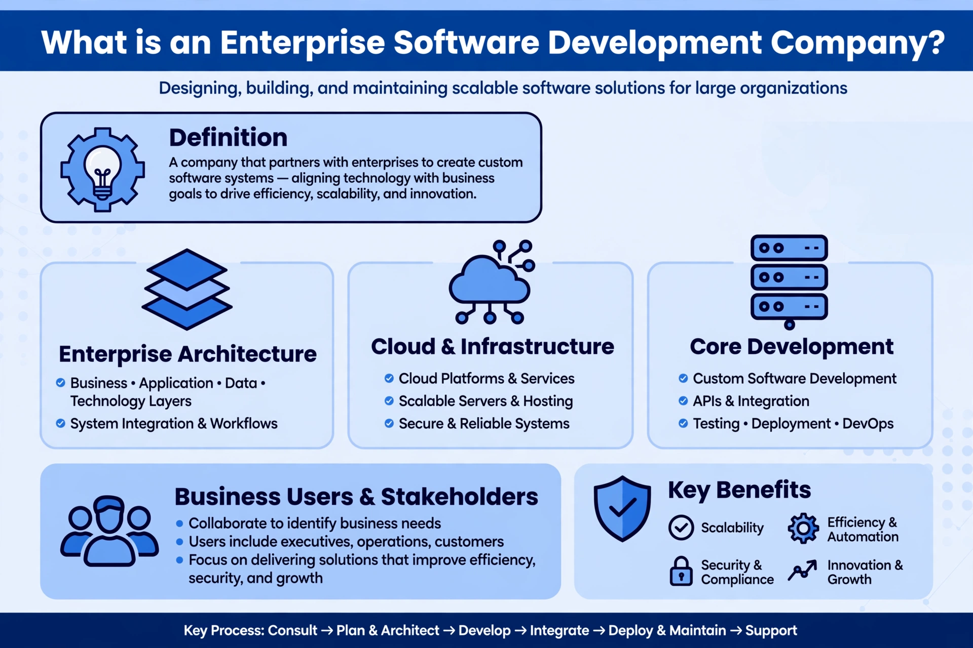 what is an enterprise software development company definition and benefits