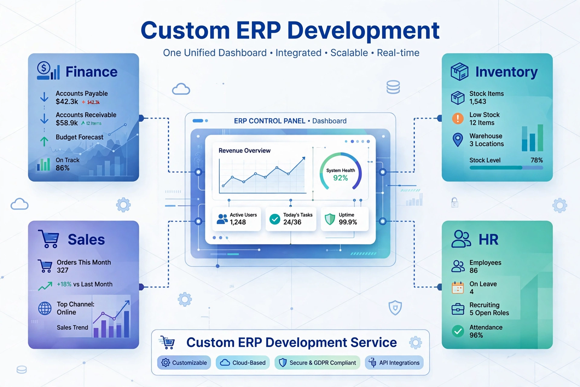 custom ERP development service by enterprise software development company