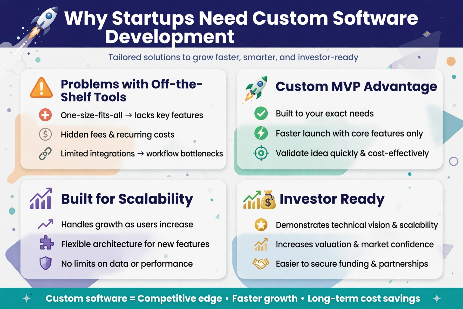 why startups need custom software development benefits scalability investor ready