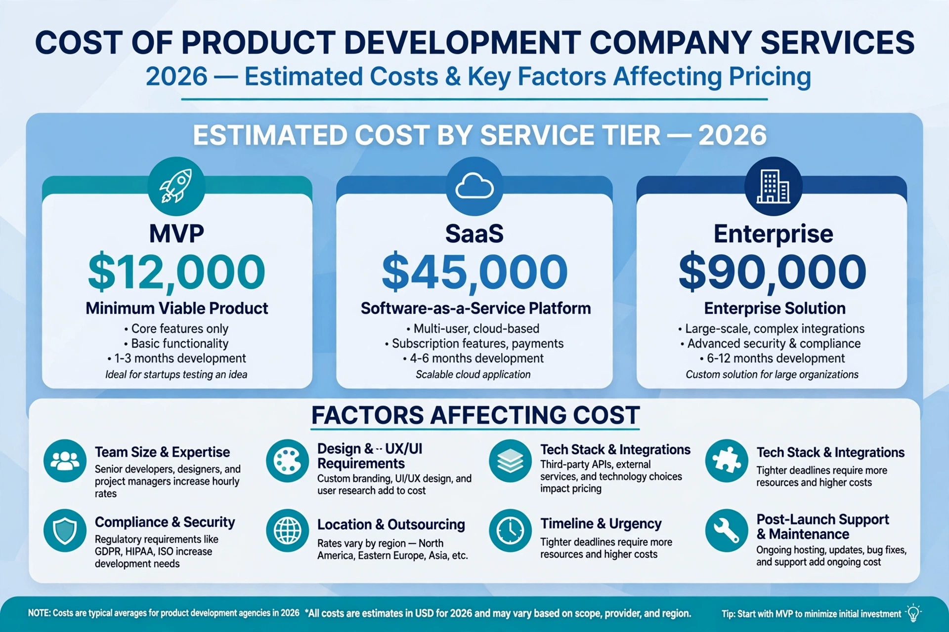 cost of product development company services mvp saas enterprise 2026