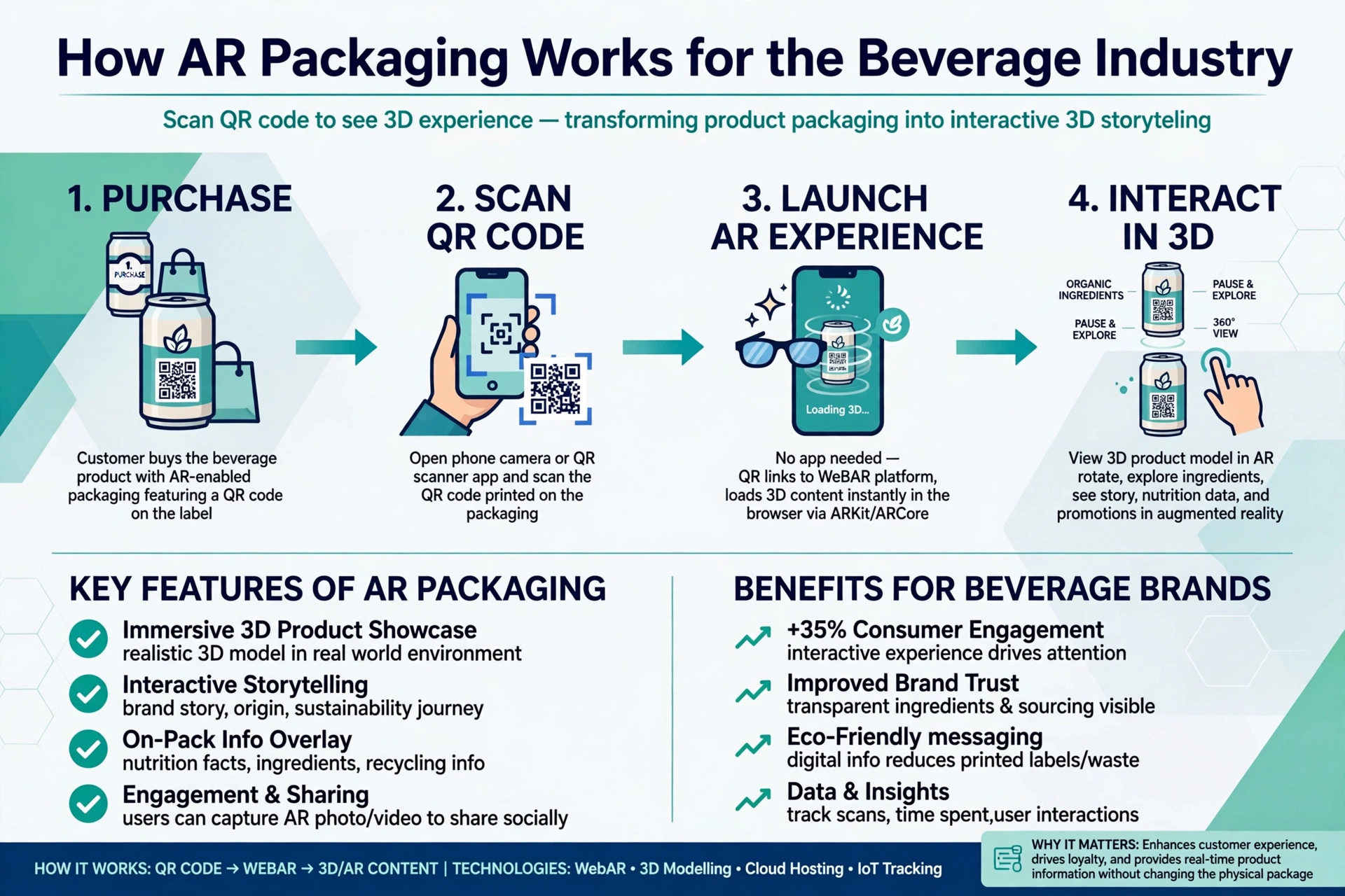 ar packaging for beverages interactive bar experience how it works