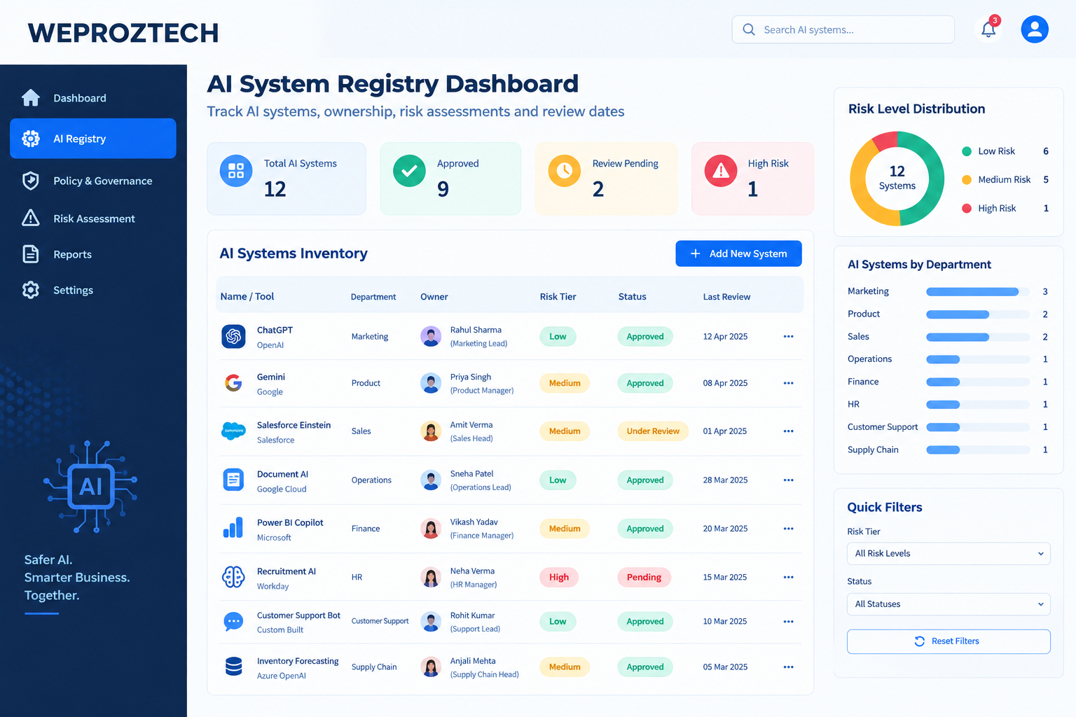 AI registry dashboard showing systems owners risk levels and approval status