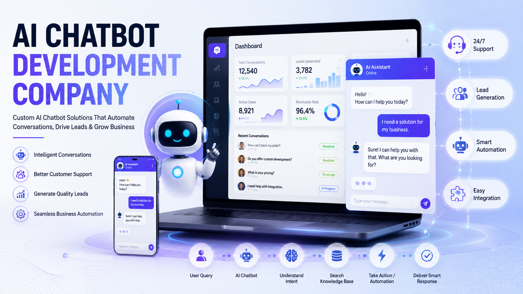 AI Chatbot Development Company | Custom AI Chatbot Solutions - Weproztech Insights