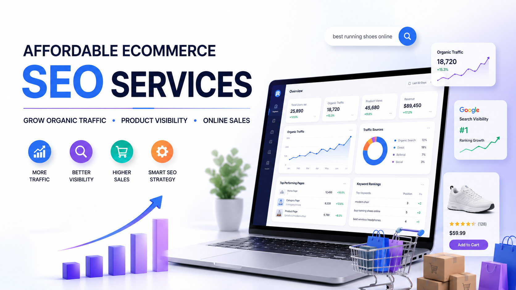 Affordable Ecommerce SEO Services | Grow Traffic & Online Sales - Weproztech Insights
