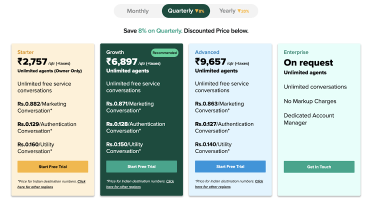 WhatsApp Business API Pricing in India: Complete Cost Breakdown (2026) - Weproztech Insights
