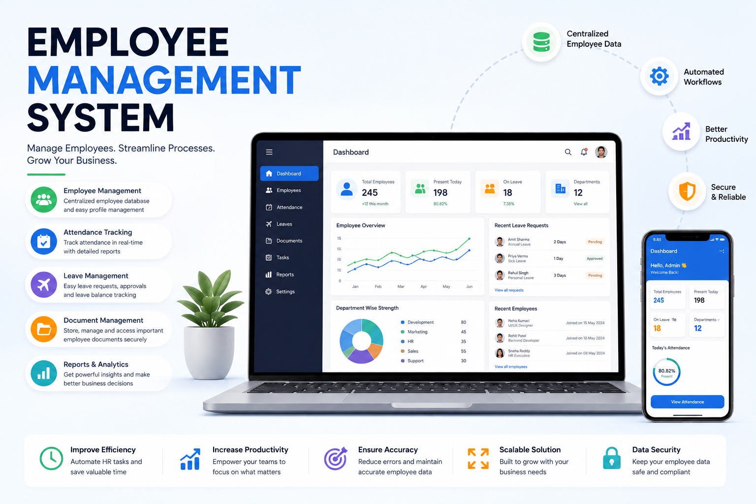 Employee Management System: Features, Benefits and How It Helps Businesses Manage Employees - Weproztech Insights