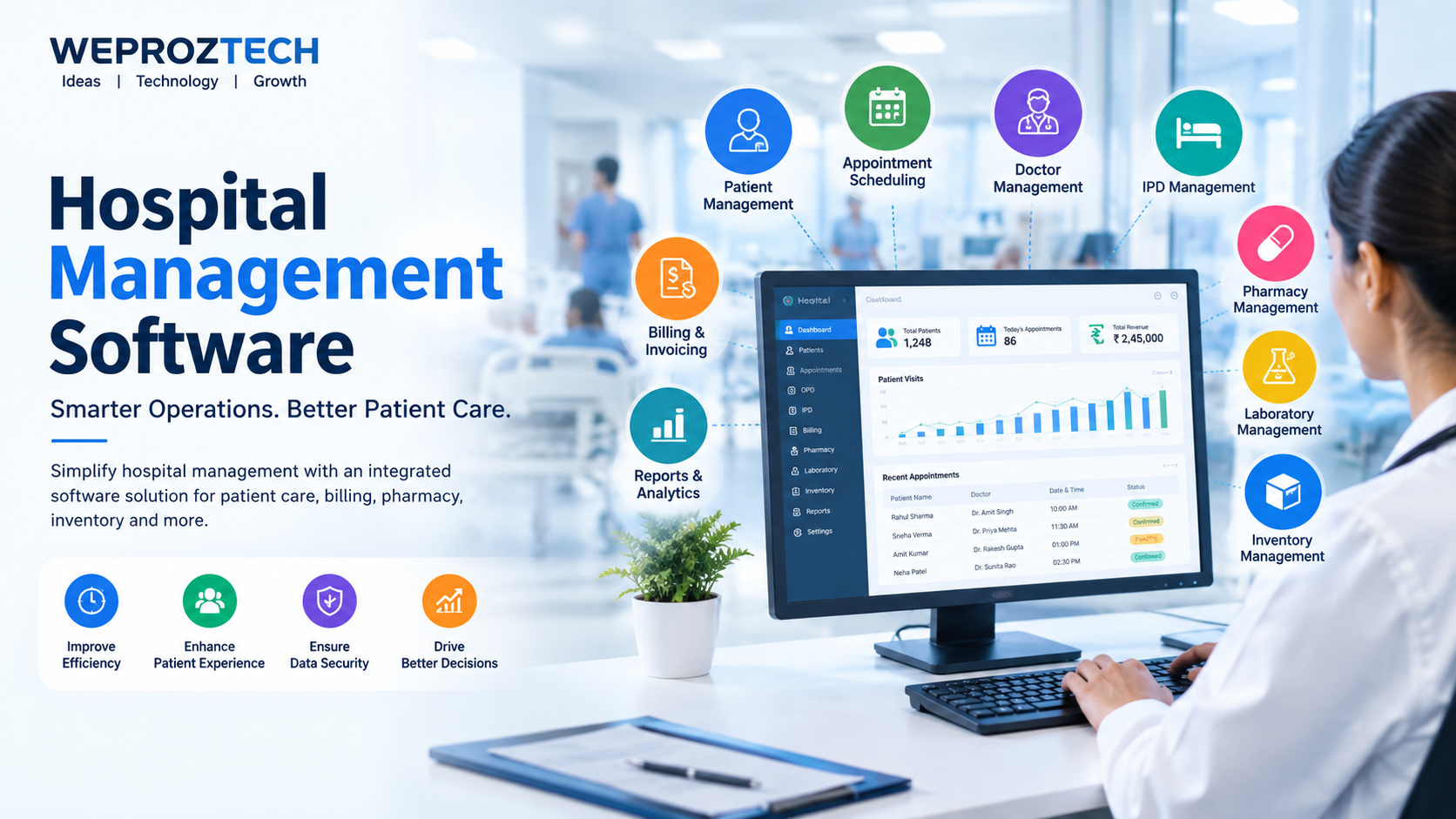 Hospital Management Software: Features, Benefits & Cost - Weproztech Insights