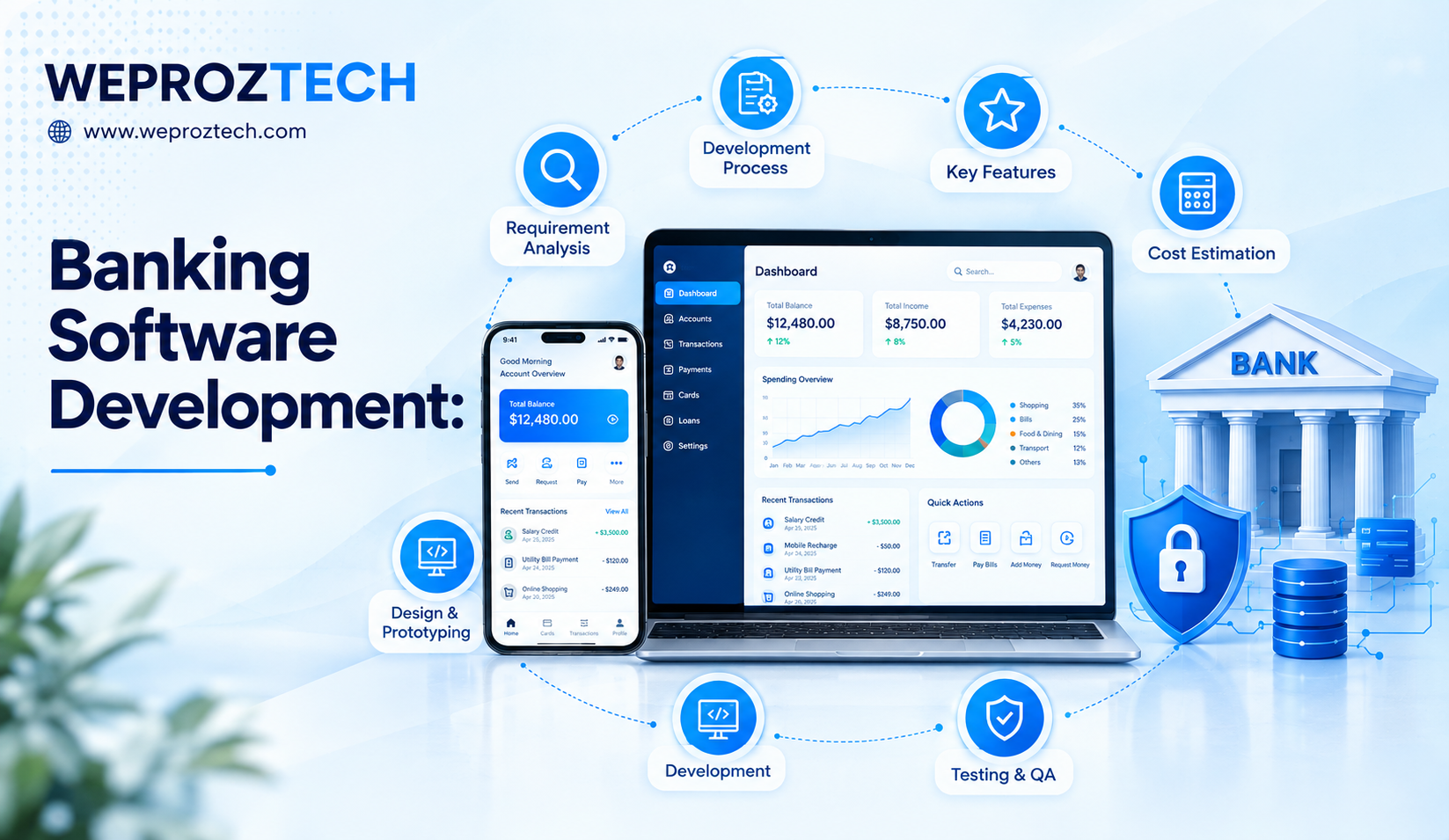 Banking Software Development: Features, Process, Security & Challenges - Weproztech Insights