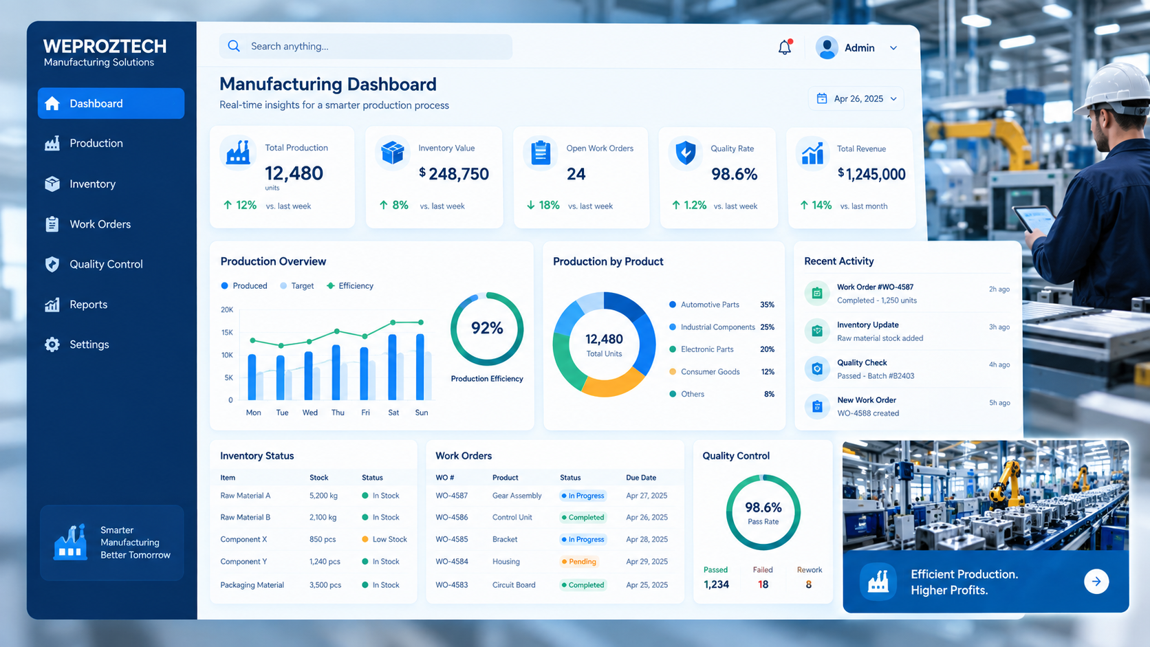 Manufacturing Software Development: Features, Process and Benefits - Weproztech Insights