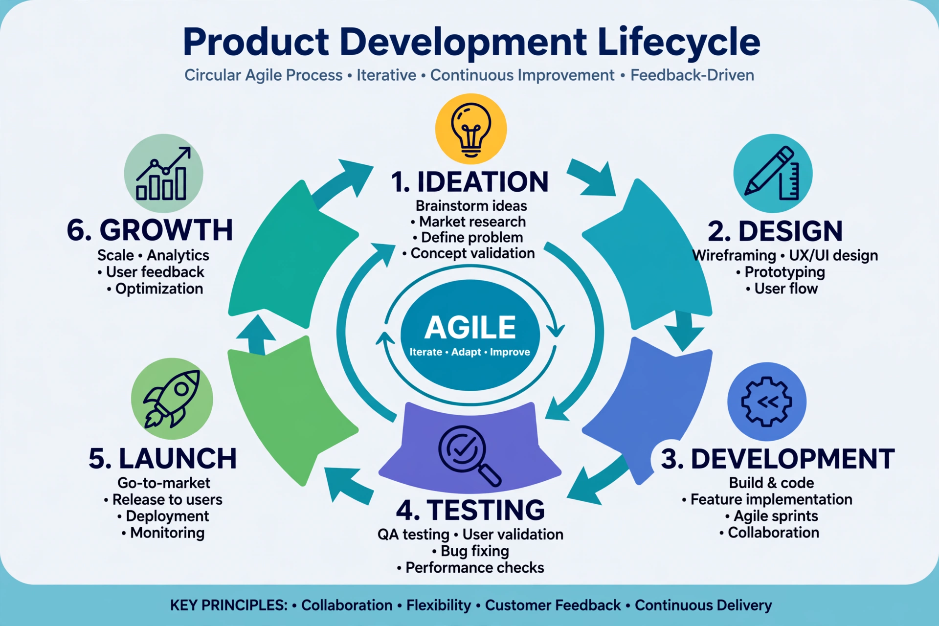 Product Development Company - From Idea to Market-Ready Product - Weproztech Insights