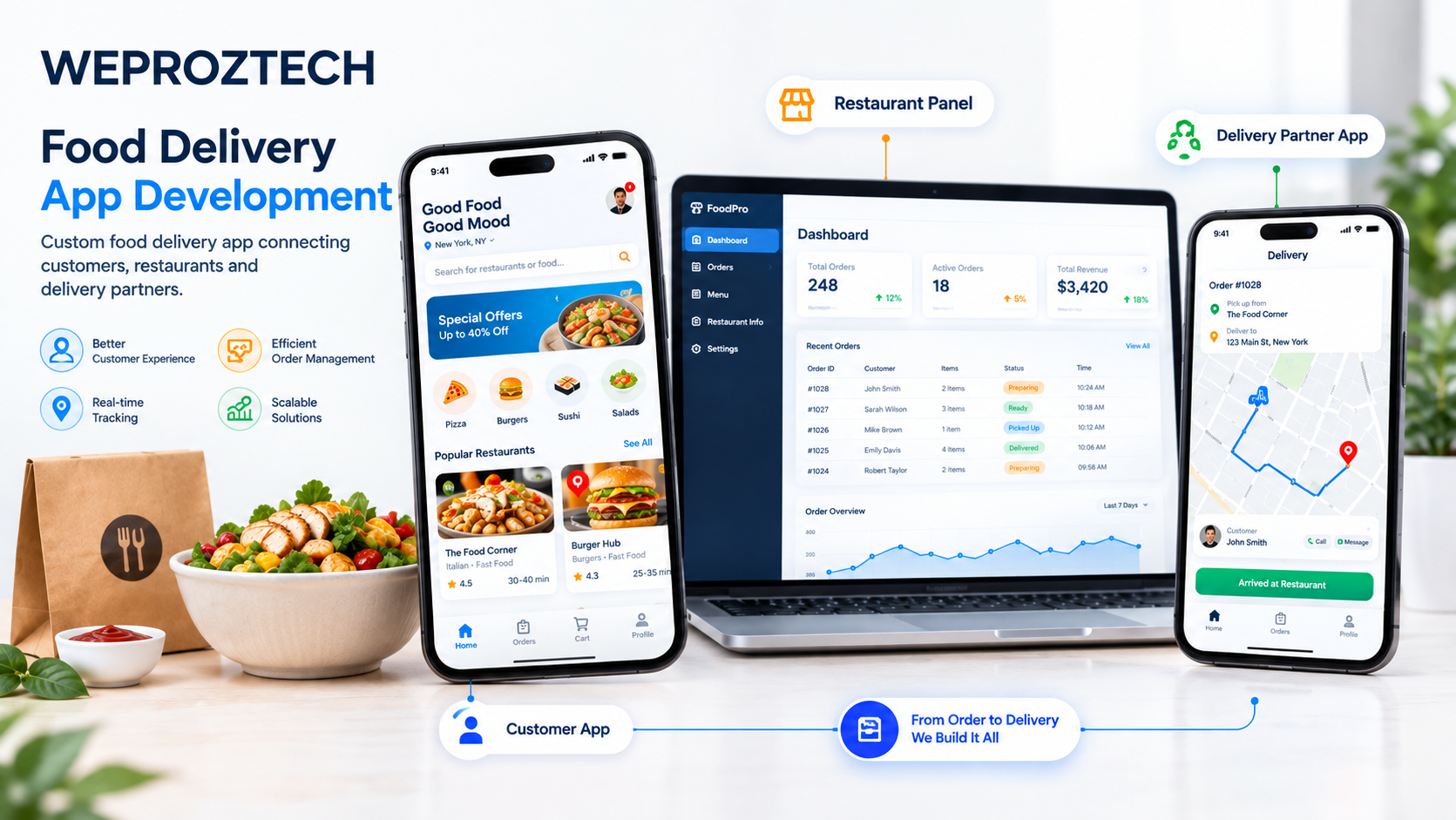 Food Delivery App Development: Features, Cost & Process - Weproztech Insights