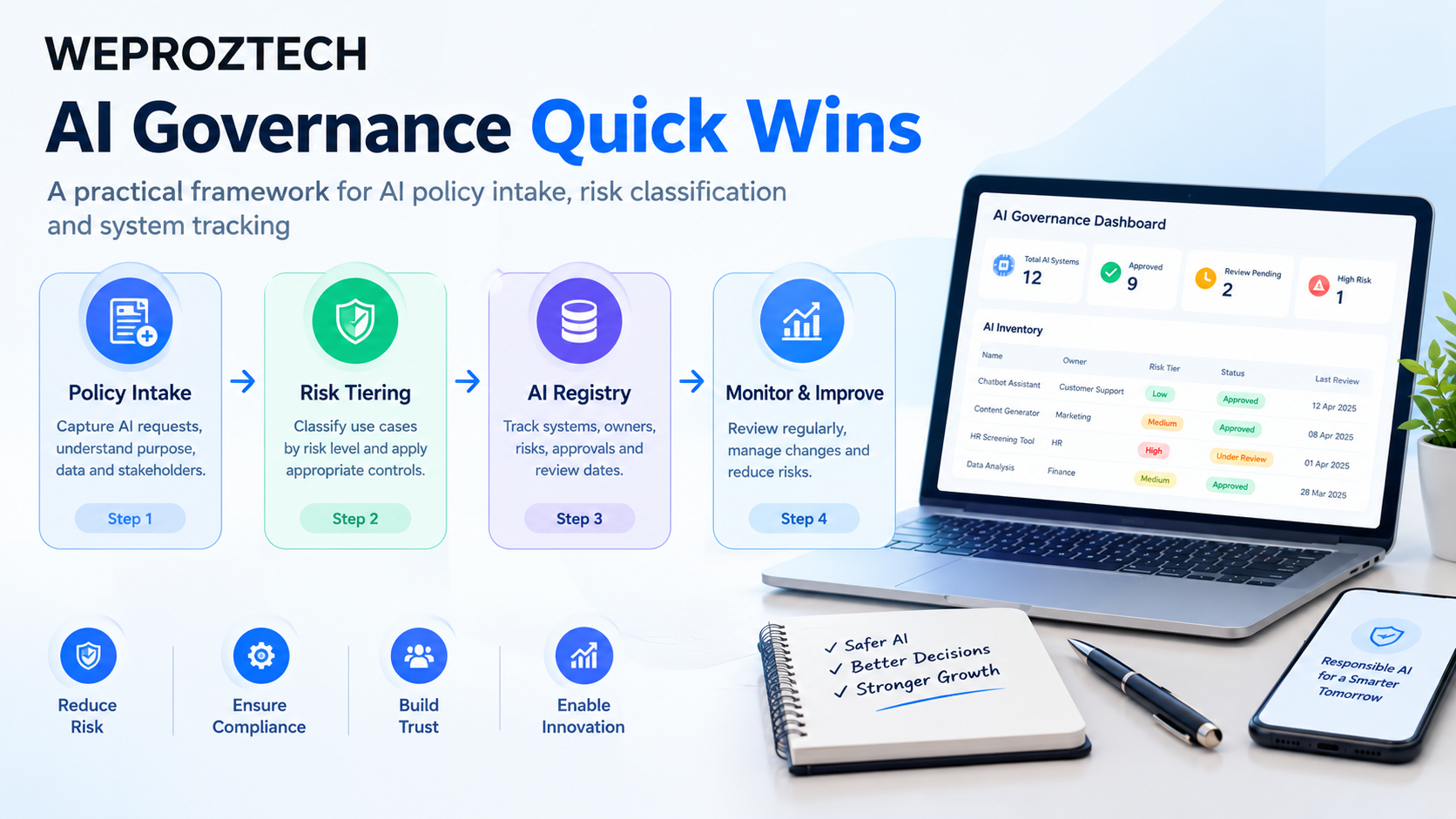 AI Governance Quick Wins: Policy Intake, Risk Tiering and AI Registry - Weproztech Insights