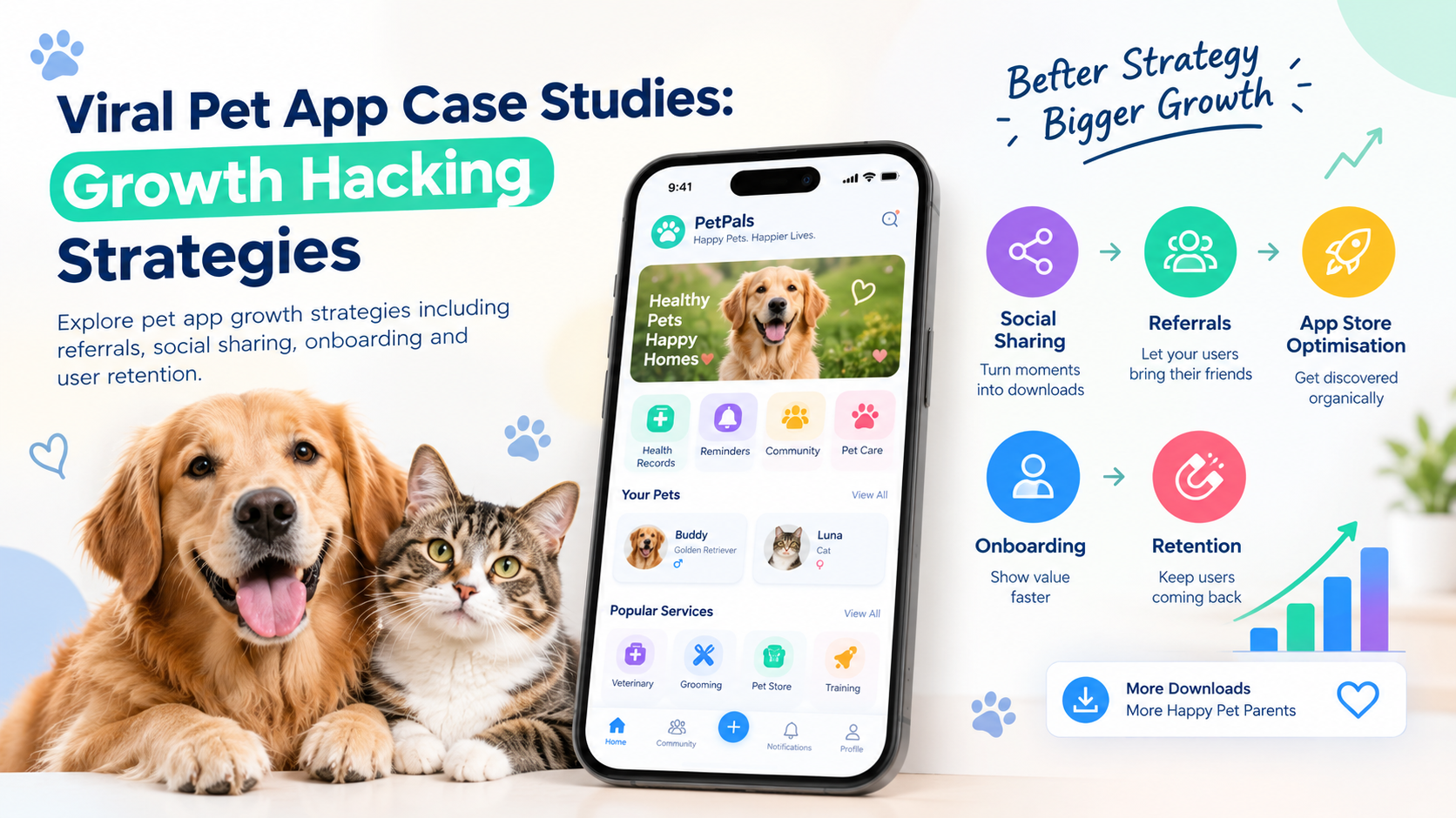 Viral Pet App Case Studies: Growth Hacking Strategies That Drive Downloads - Weproztech Insights